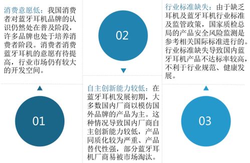 2021年中国蓝牙耳机市场调研报告 市场竞争现状与发展前景评估